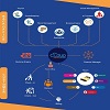 Guest Management Solution